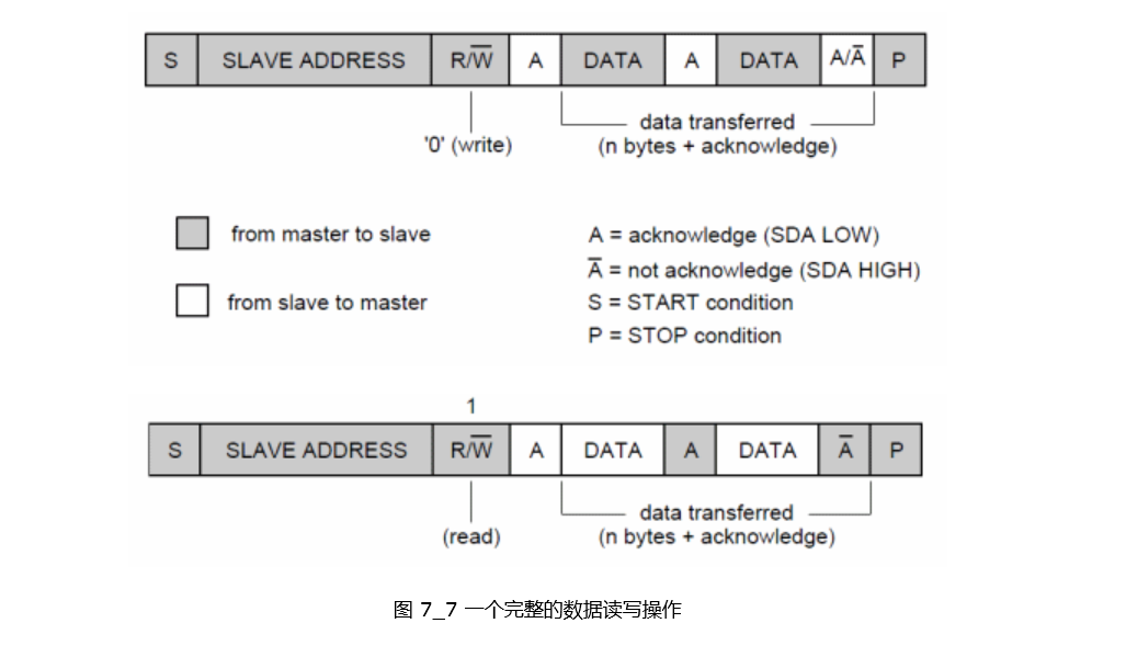 一個(gè)完整的數(shù)據(jù)讀寫(xiě)操作