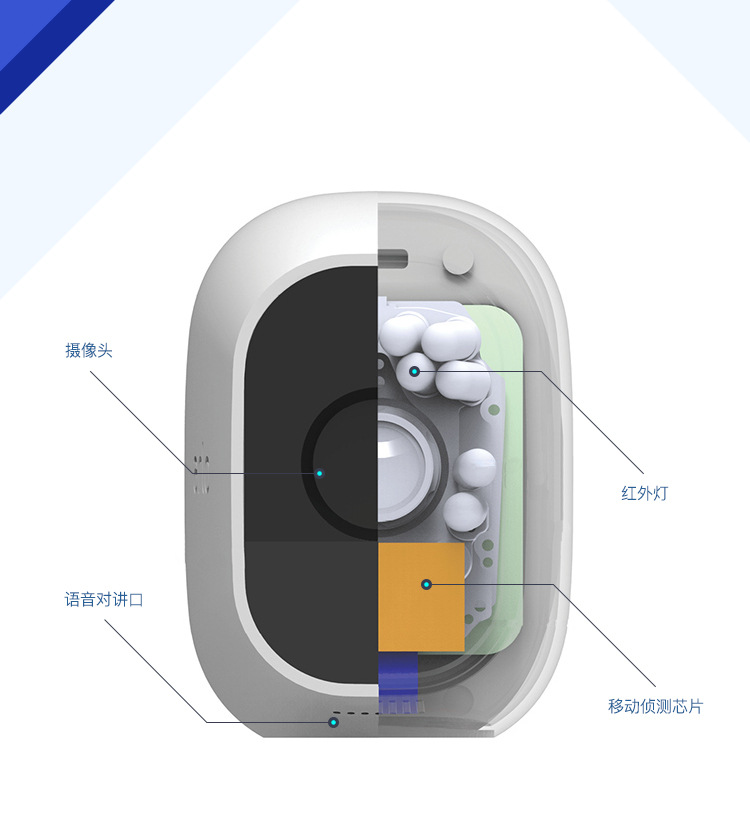 4g攝像頭的功能結(jié)構(gòu)