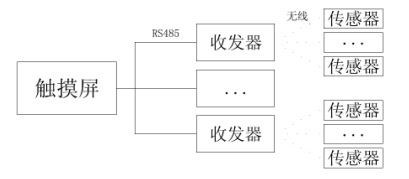 產(chǎn)品拓?fù)鋱D