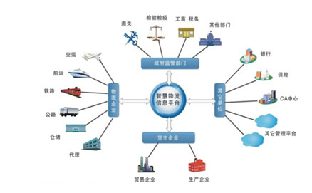 利用物聯(lián)網(wǎng)技術(shù)，城市讓環(huán)境更美好