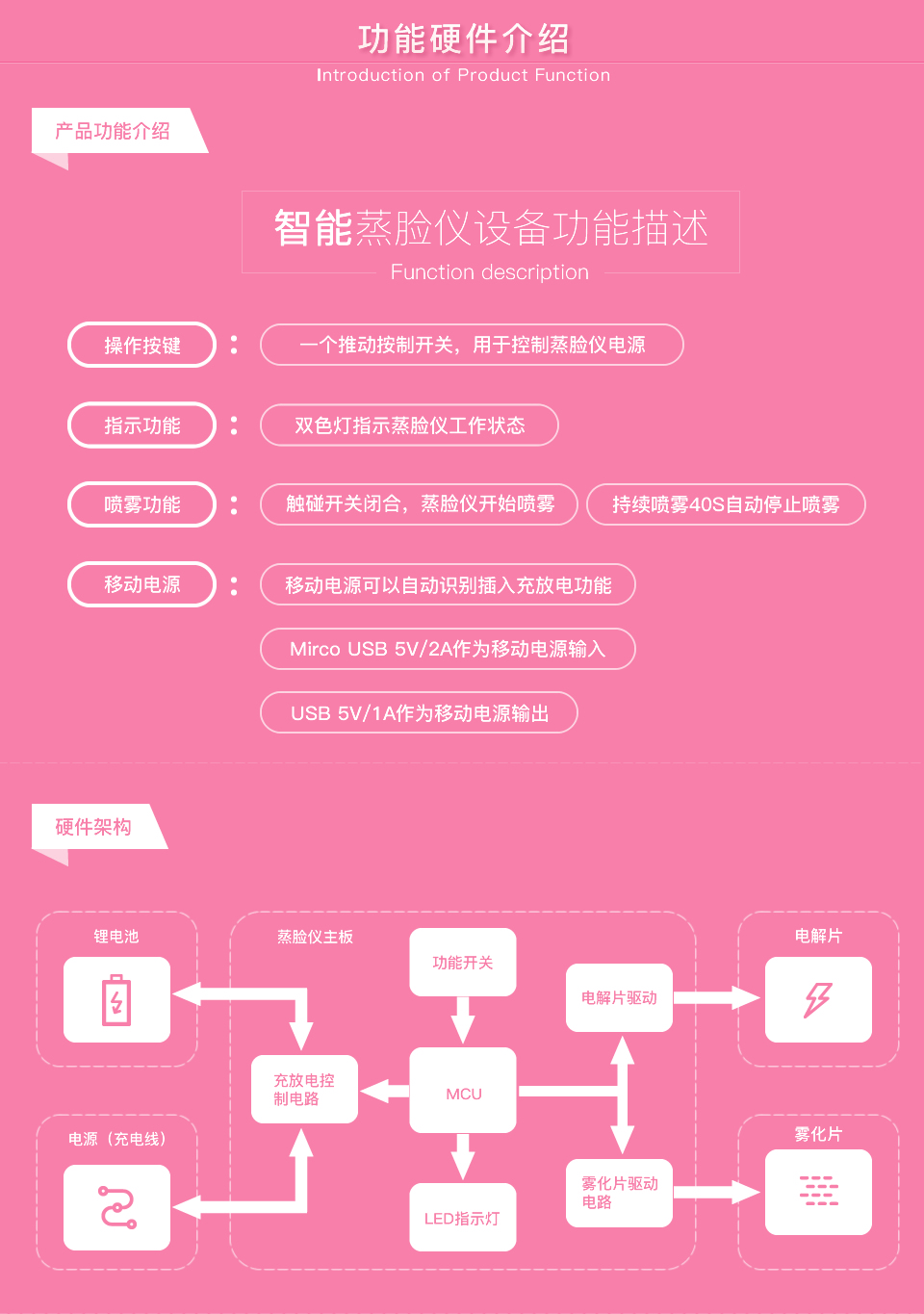 智能蒸臉儀系統方案開發(fā)