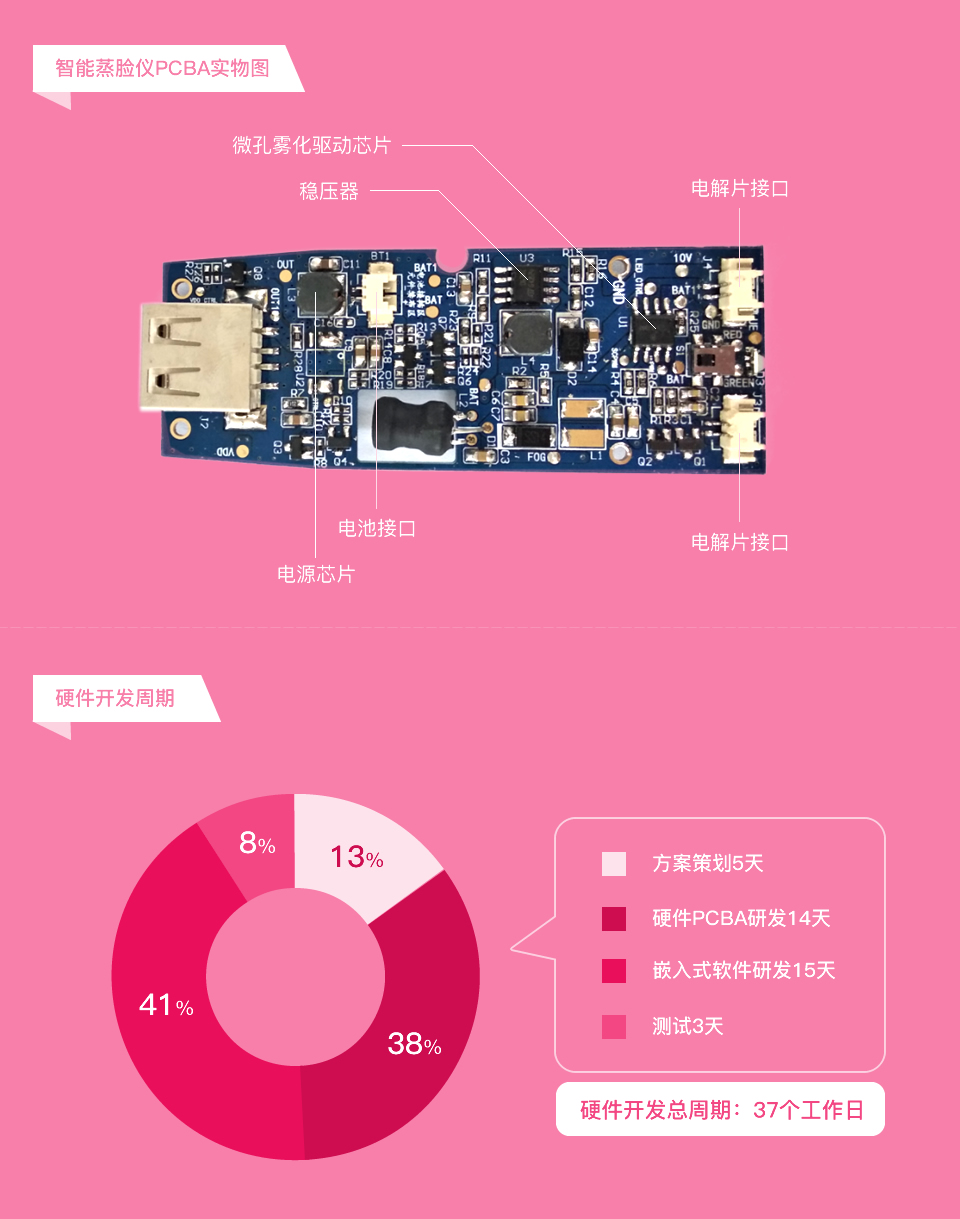 智能蒸臉儀系統方案開發(fā)