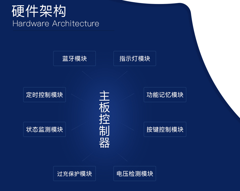 NB智能插座方案