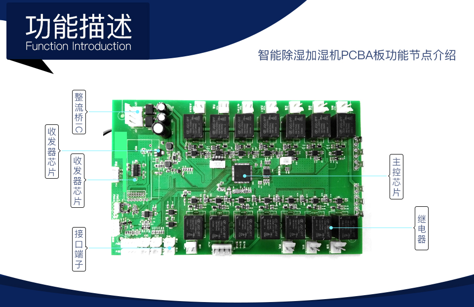 智能除濕加濕機(jī)方案