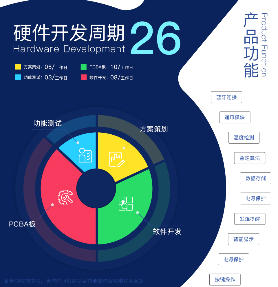 智能耳溫計(jì)方案