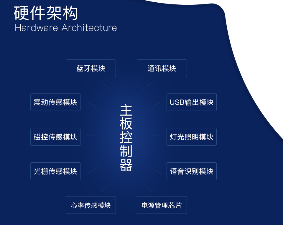 智能健身路徑系統(tǒng)方案