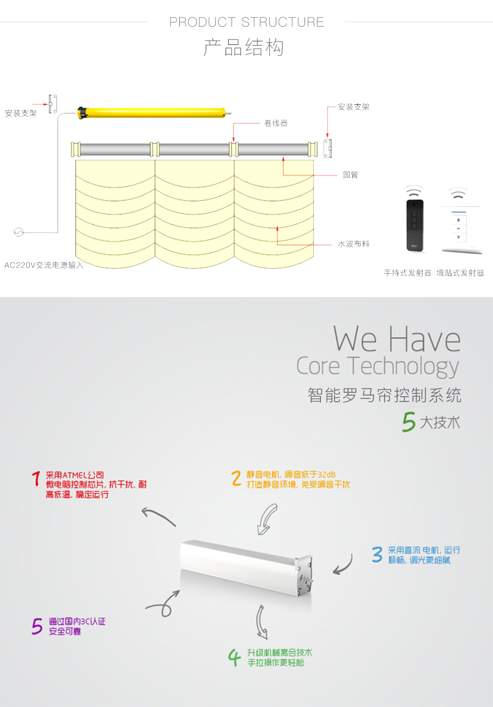 智能羅馬簾控制方案