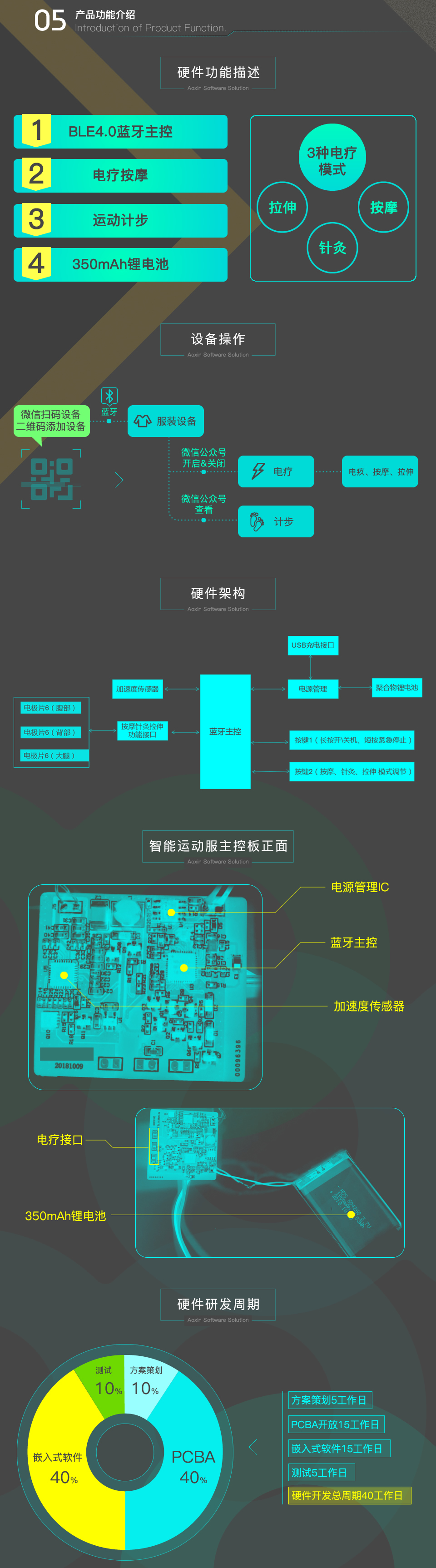 智能運(yùn)動按摩服裝方案