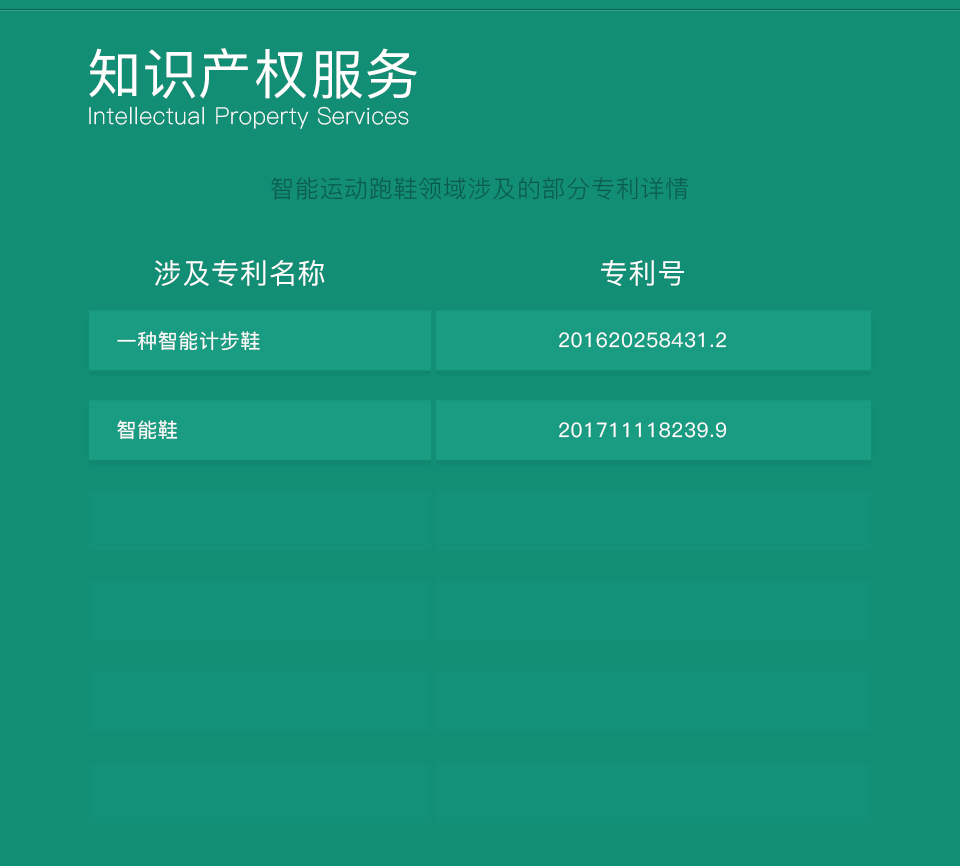 智能跑鞋方案的知識產(chǎn)權(quán)服務(wù)