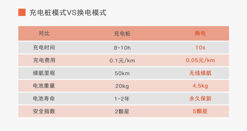 共享換電柜方案開發(fā)