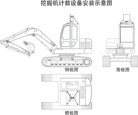 挖掘機車輛自動計數(shù)系統(tǒng)方案