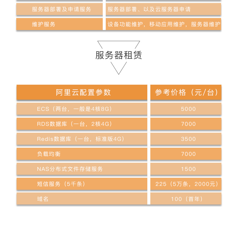 智能窗簾控制系統(tǒng)方案