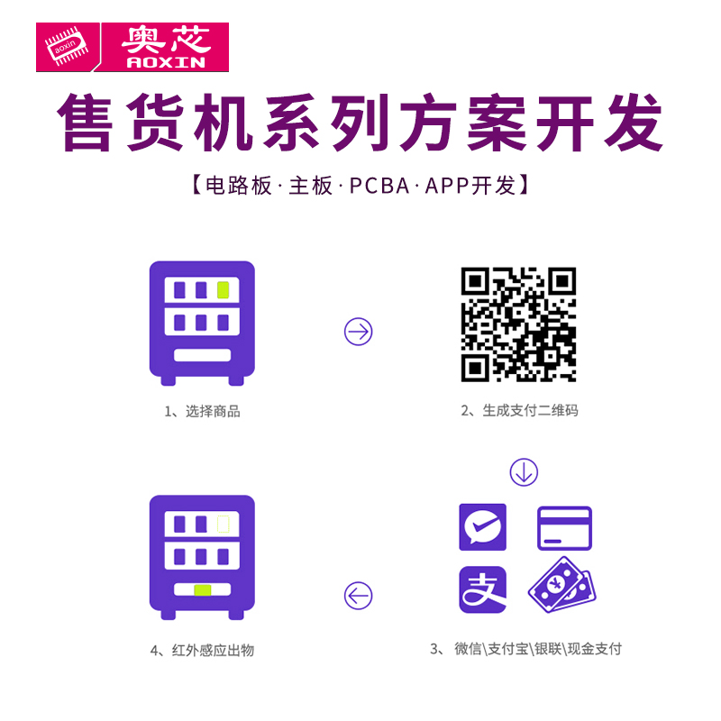 智能自動售貨機解決方案