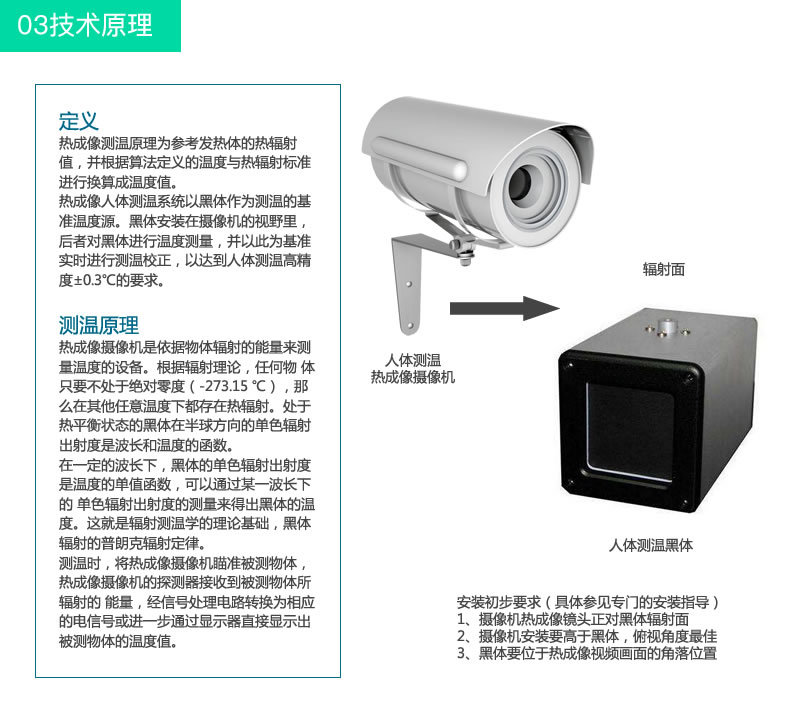 熱成像體溫篩查平臺(tái)方案