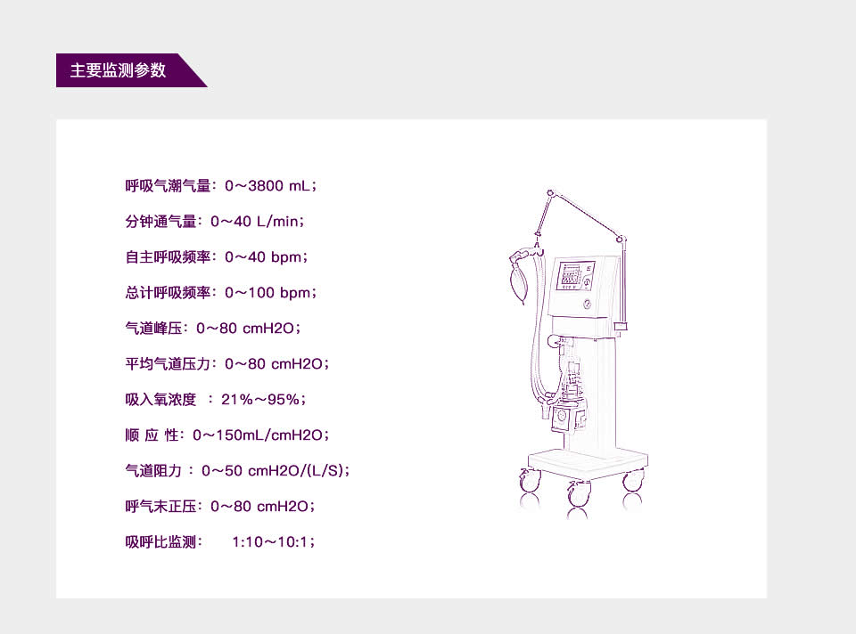 智能呼吸機(jī)方案開(kāi)發(fā)