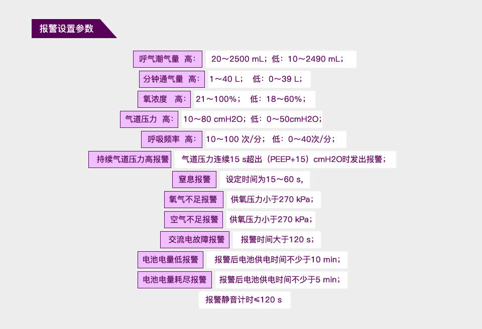 智能呼吸機(jī)方案開(kāi)發(fā)