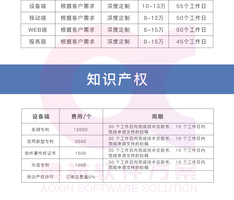 智能?；战鉀Q方案