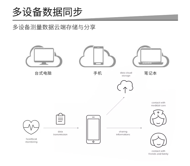 心率檢測(cè)儀方案開(kāi)發(fā)_08