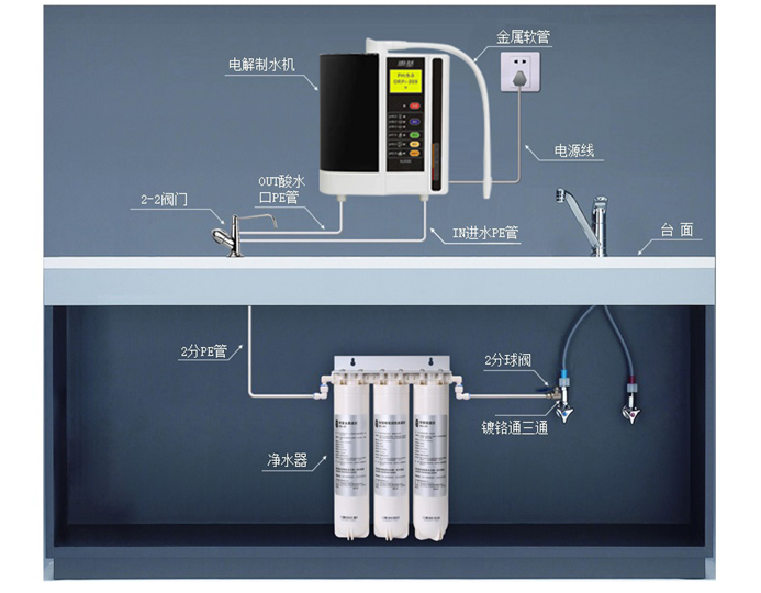 電解水機安裝結構圖