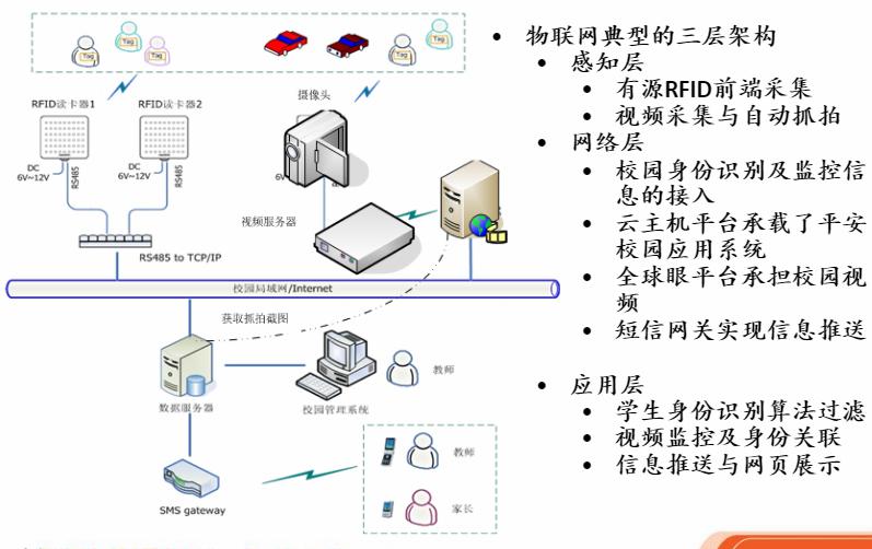 智能電子?；占夹g(shù)解決方案