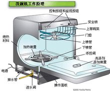 內部構件