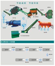 復(fù)合肥烘干機(jī)處理過程示意圖