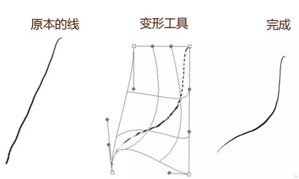 PS的變形工具進(jìn)行調(diào)整，歪歪扭扭的線條也可平滑流暢