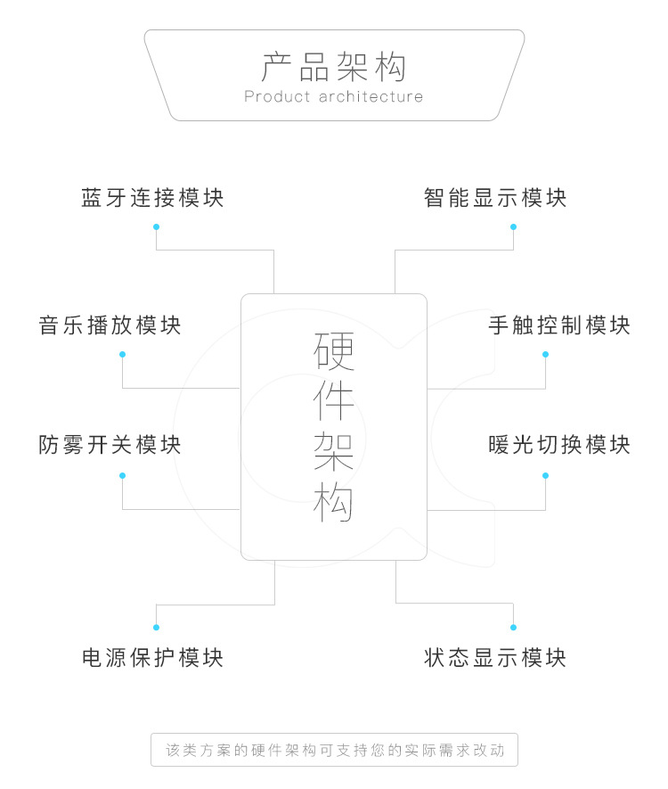 智能鏡子解決方案設(shè)計開發(fā)