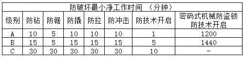 機(jī)械鎖，防破壞最小凈工作時(shí)間