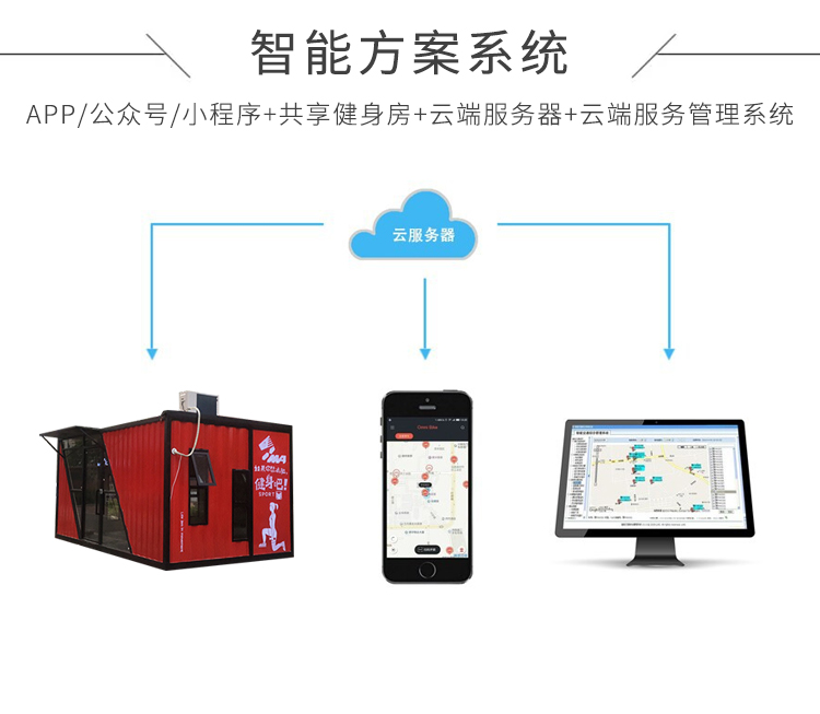 智能方案系統(tǒng)