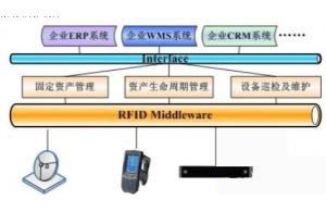 電力調度采用物聯(lián)網無線傳輸方案