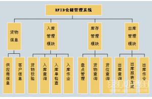 物聯(lián)網技術應用于貨車車架監(jiān)管方案