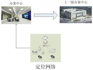 智能辦案中心定位系統(tǒng)設(shè)計(jì)方案有哪些呢?