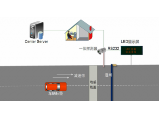 智能車(chē)輛管理系統(tǒng)解決方案