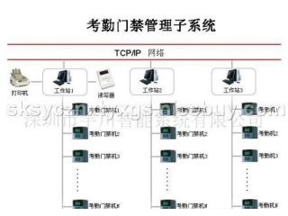 RFID企業(yè)門(mén)禁考勤管理系統(tǒng)方案