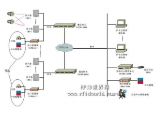 RFID技術(shù)在Intetag嬰兒防盜系統(tǒng)中的應(yīng)用方案