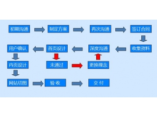 產(chǎn)品開發(fā)流程詳解