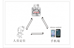 智能手環(huán)技術(shù)方案書(shū)