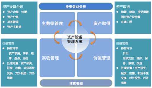 固定資產(chǎn)自動識別