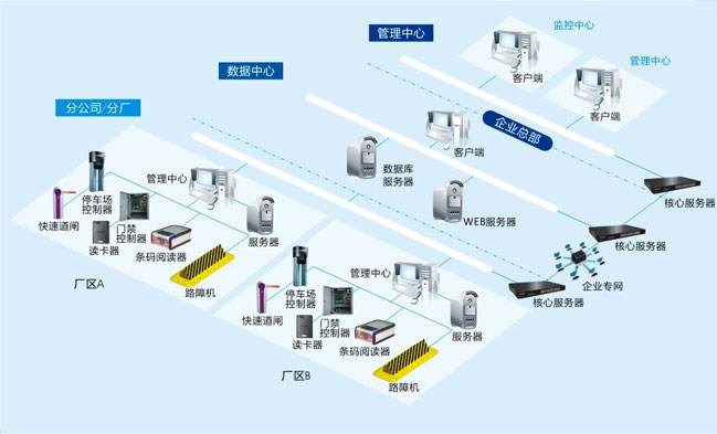 停車場(chǎng)管理收費(fèi)解決方案