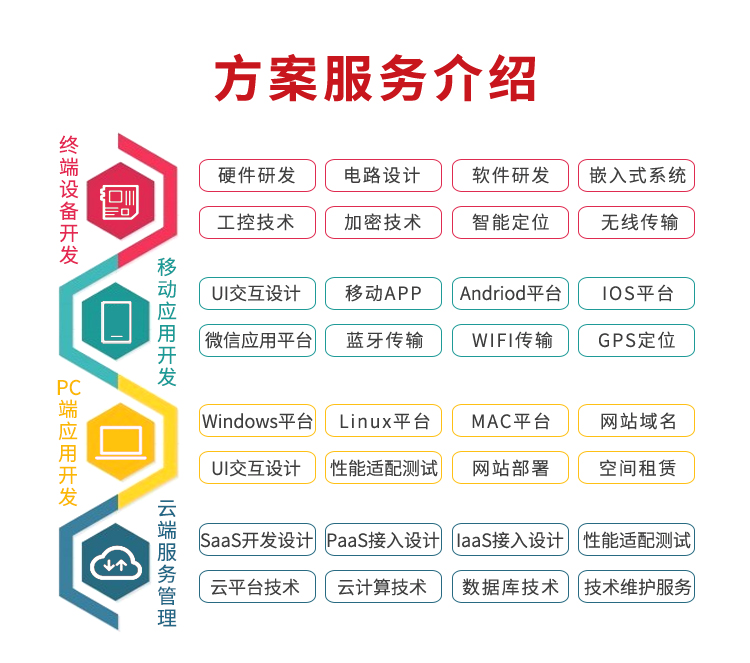 賽億科技智能垃圾桶開(kāi)發(fā)的服務(wù)介紹