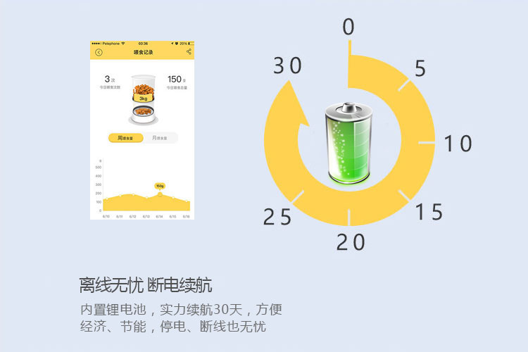 智能寵物喂食器的功能-離線無憂，斷電續(xù)航