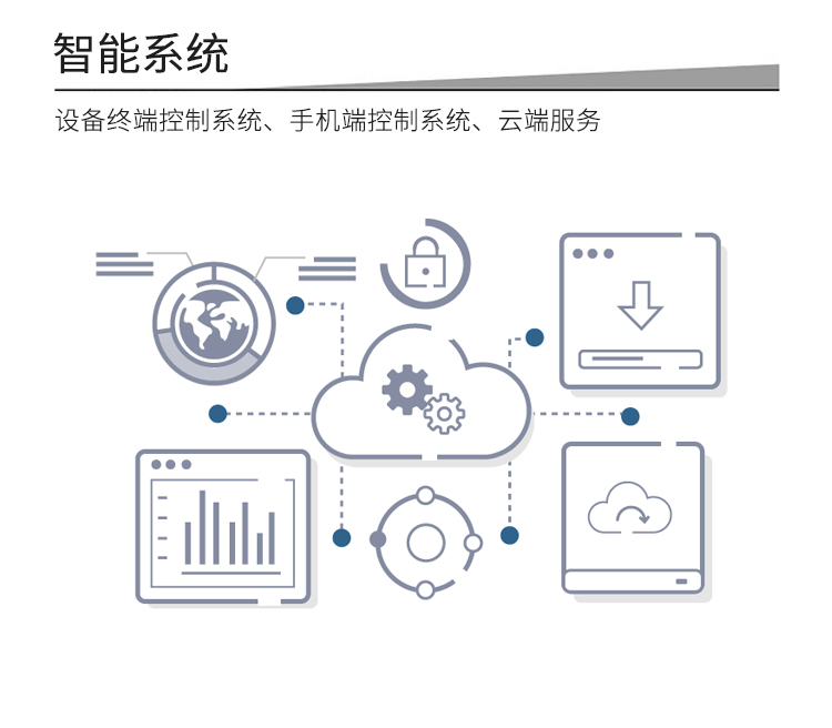 共享洗車機的功能-智能系統(tǒng)