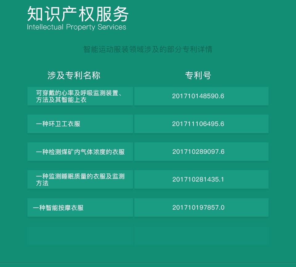 智能運(yùn)動(dòng)服裝方案開(kāi)發(fā)-知識(shí)產(chǎn)權(quán)服務(wù)